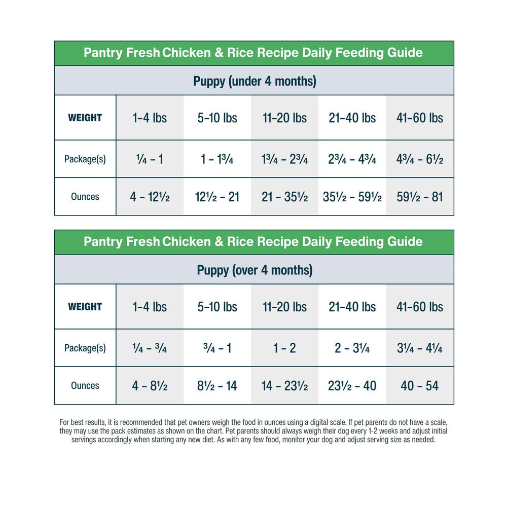 Pantry Fresh - Chicken & Rice 12.5 oz Case (6 Pack)
